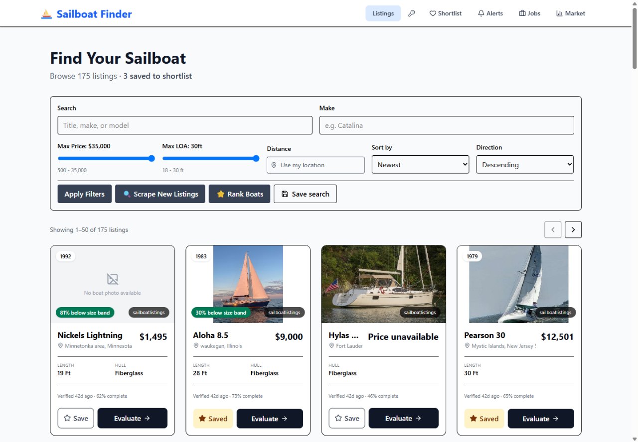 Sail listing search with price and length filters, boat specifications, and shortlist actions.
